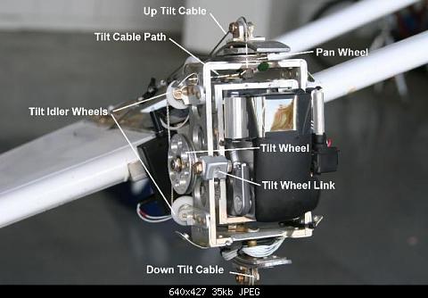 Details of the working parts